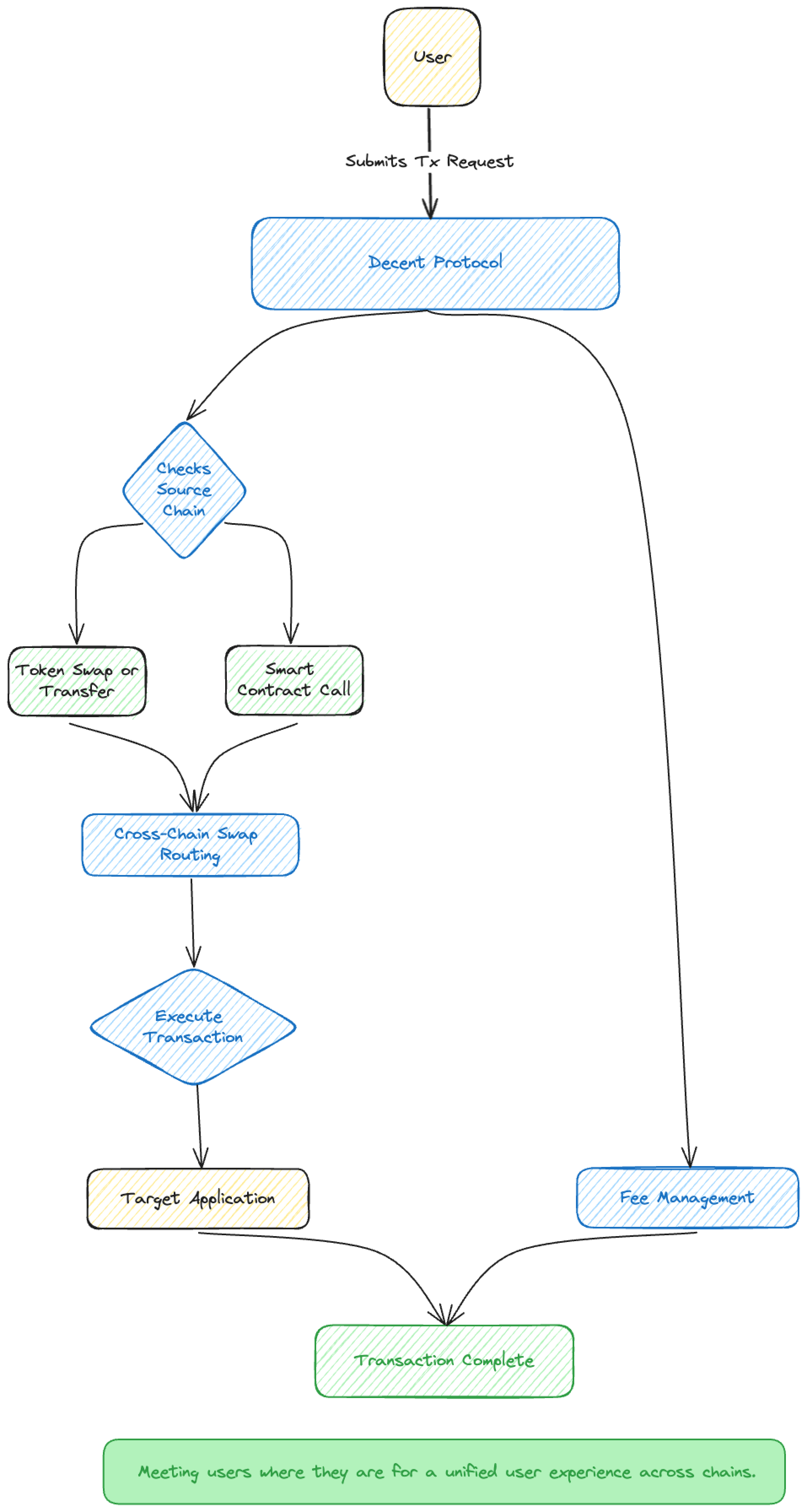 transaction-flow