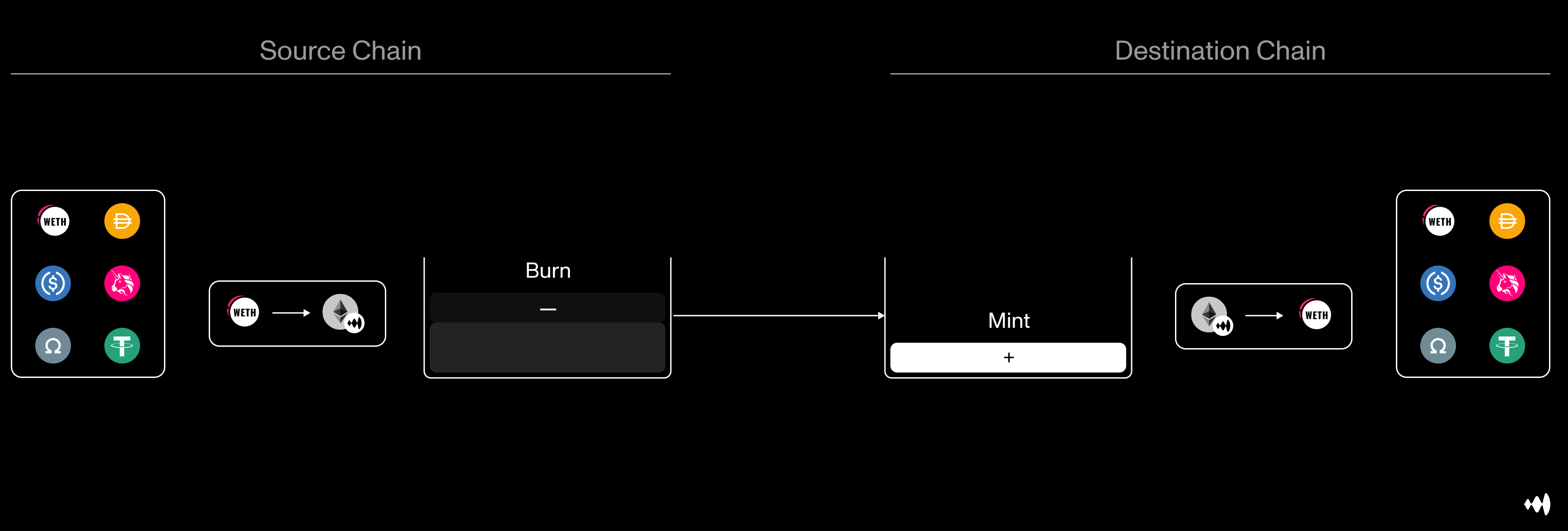 Decent Bridge Diagram